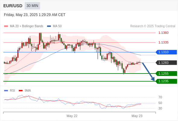 Analyst Views Chart