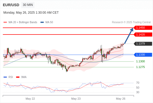 Analyst Views Chart