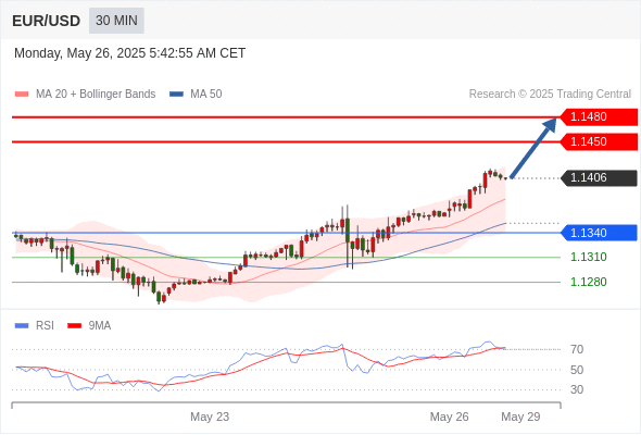 Analyst Views Chart