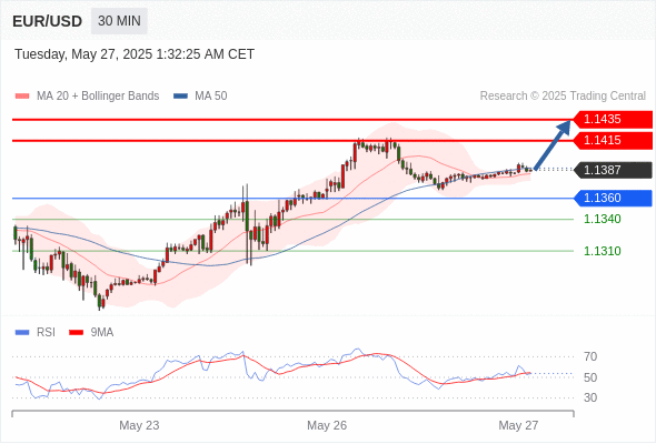 Analyst Views Chart