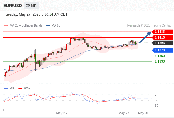 Analyst Views Chart