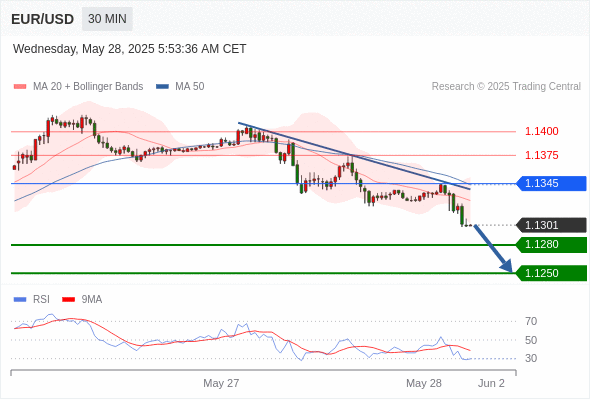 Analyst Views Chart