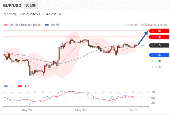 Analyst Views Chart