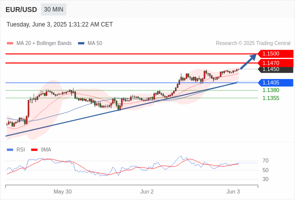 Analyst Views Chart