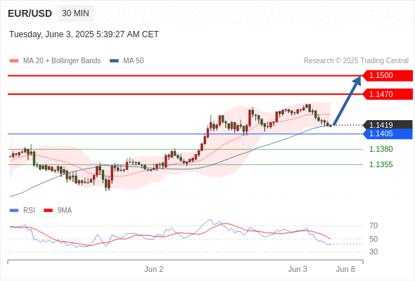 Analyst Views Chart
