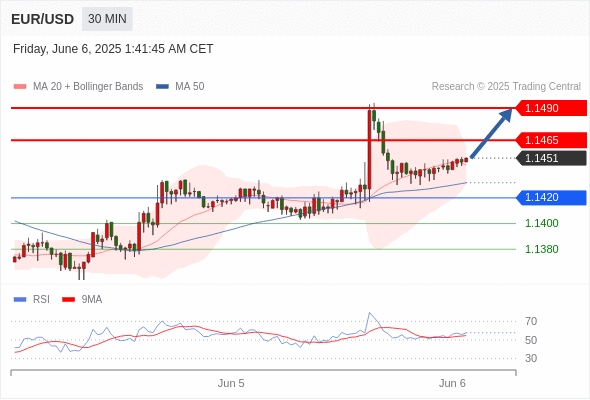 Analyst Views Chart