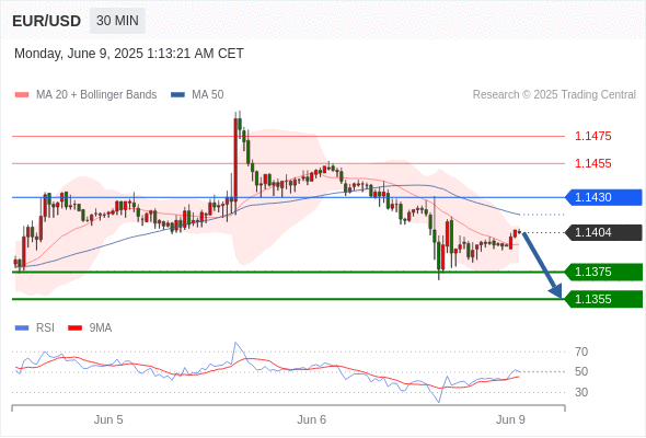 Analyst Views Chart