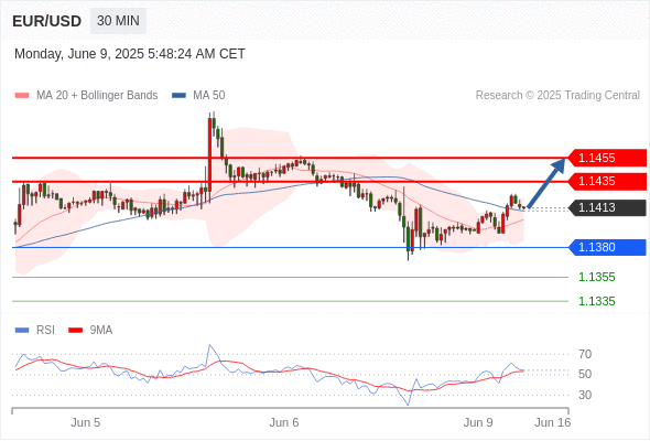 Analyst Views Chart