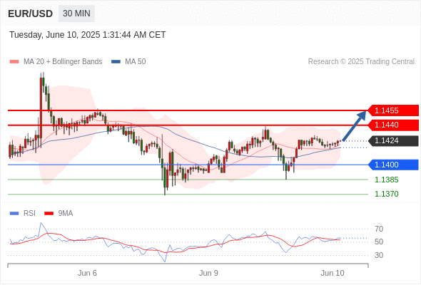 Analyst Views Chart