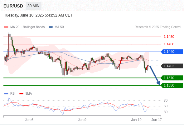 Analyst Views Chart