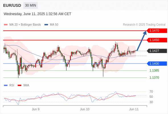 Analyst Views Chart