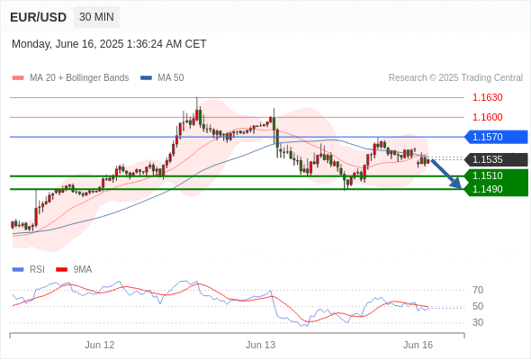 Analyst Views Chart