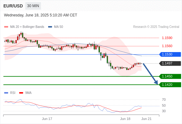 Analyst Views Chart