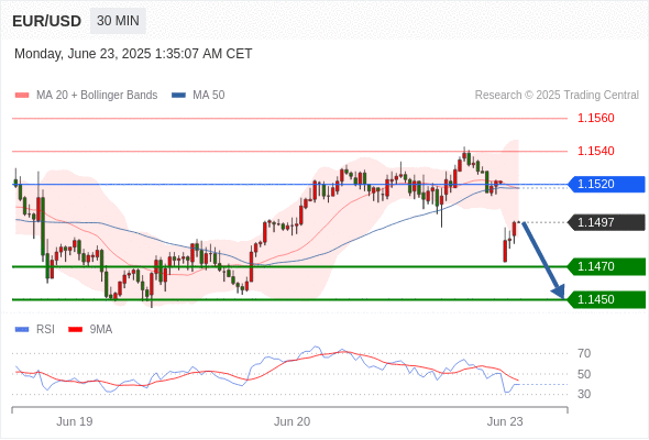 Analyst Views Chart
