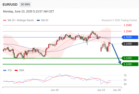 Analyst Views Chart