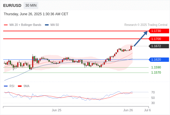 Analyst Views Chart