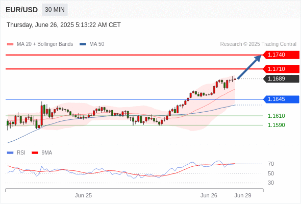 Analyst Views Chart