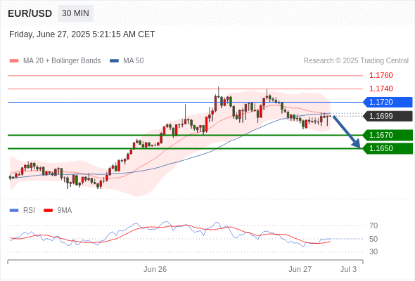 Analyst Views Chart