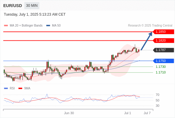 Analyst Views Chart