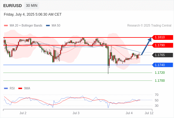 Analyst Views Chart