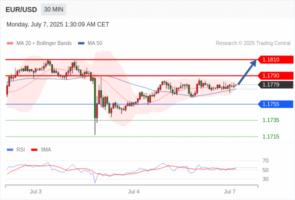 Analyst Views Chart