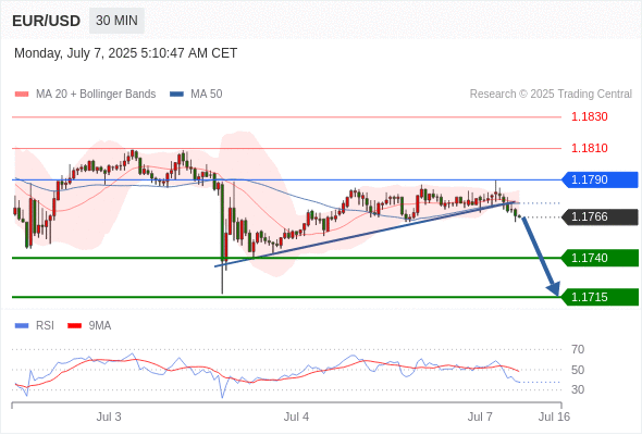 Analyst Views Chart