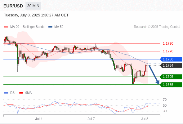 Analyst Views Chart
