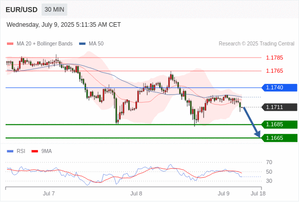 Analyst Views Chart