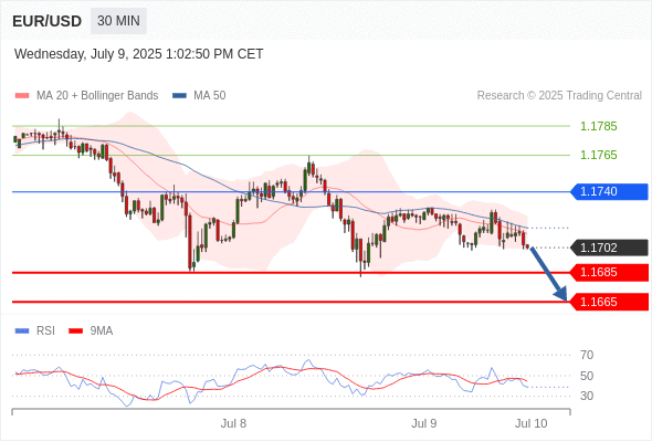 Analyst Views Chart
