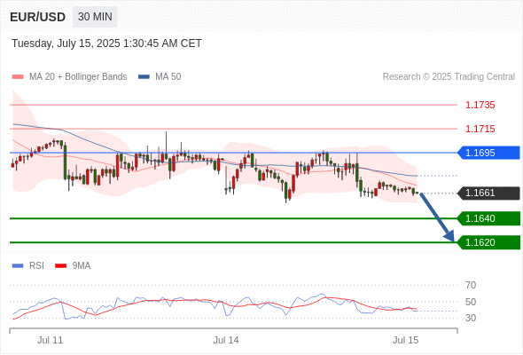 Analyst Views Chart