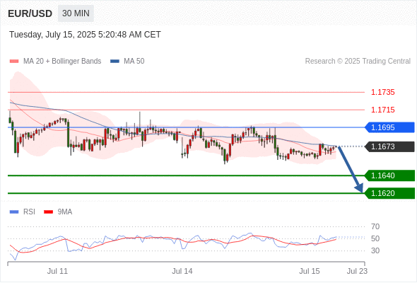 Analyst Views Chart