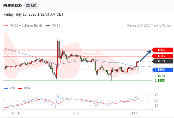 Analyst Views Chart