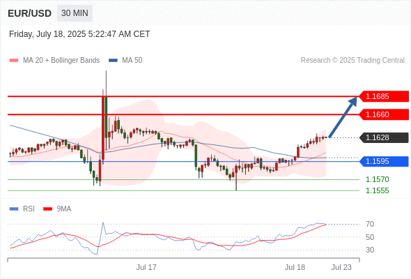 Analyst Views Chart