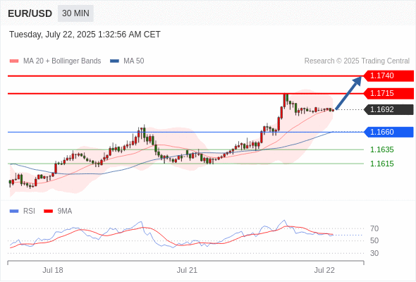 Analyst Views Chart
