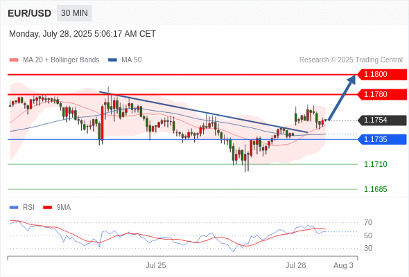 Analyst Views Chart