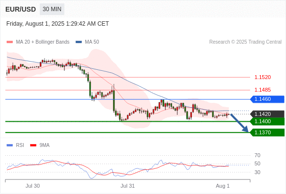Analyst Views Chart