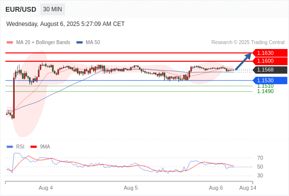 Analyst Views Chart