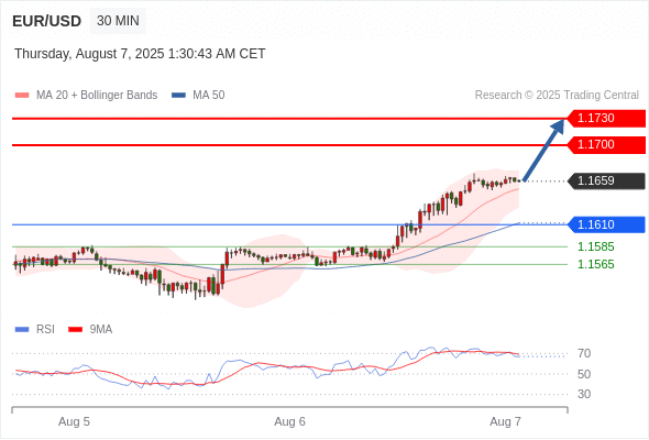 Analyst Views Chart