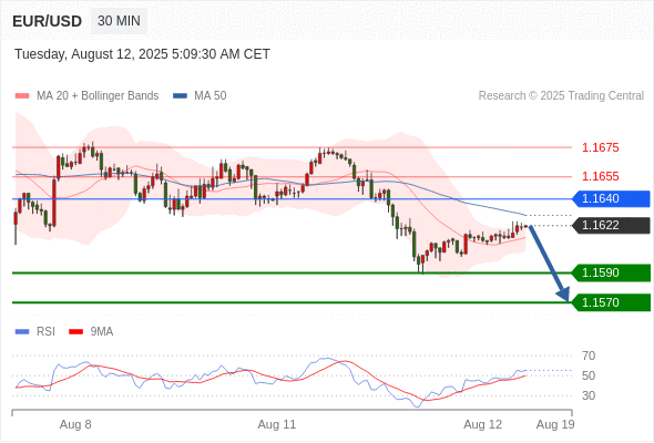 Analyst Views Chart