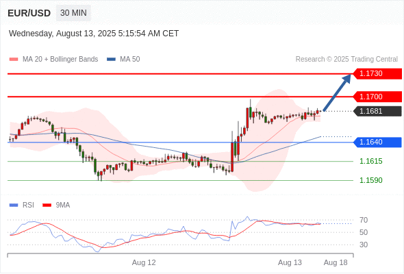Analyst Views Chart