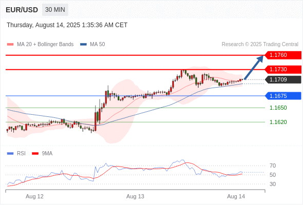 Analyst Views Chart