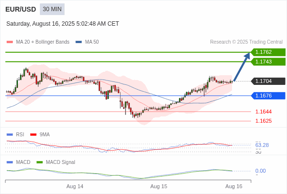 The price could retrace.