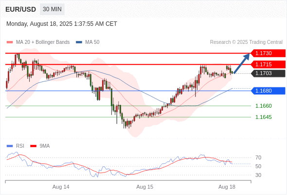 Analyst Views Chart