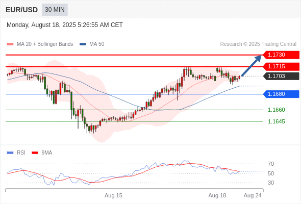Analyst Views Chart