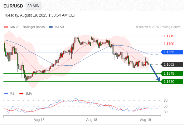 Analyst Views Chart