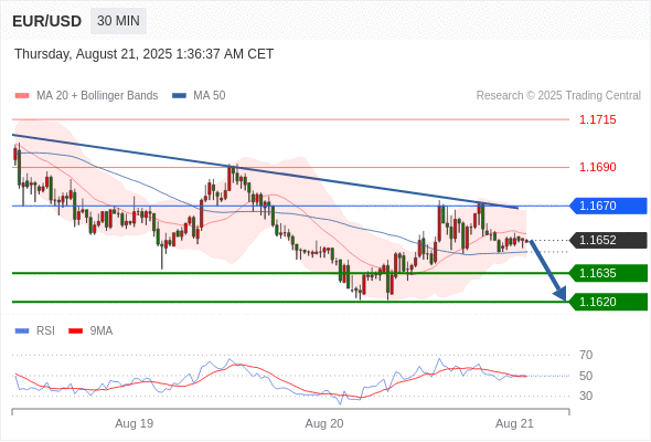 Analyst Views Chart
