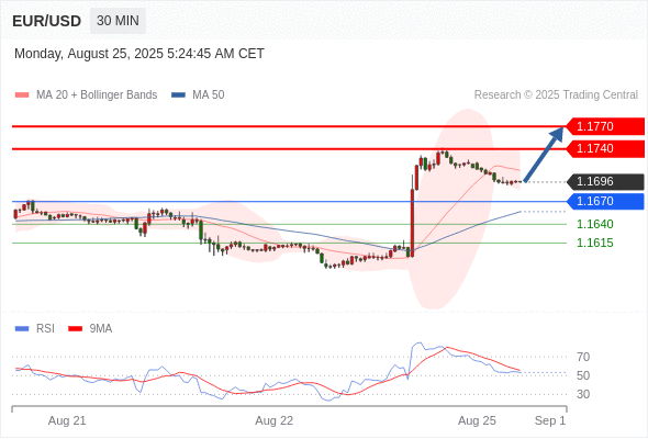 Analyst Views Chart