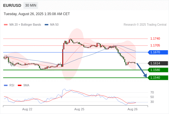 Analyst Views Chart