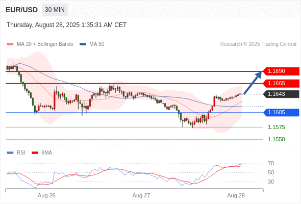 Analyst Views Chart