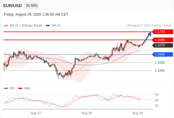Analyst Views Chart